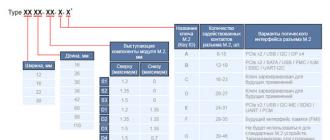 2 – Реалии стандарта и обзор доступной модели Sandisk X300