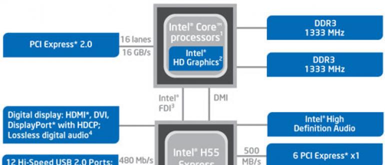 Тестирование системных плат на чипсете Intel H55 Express Технология Intel® HD Audio
