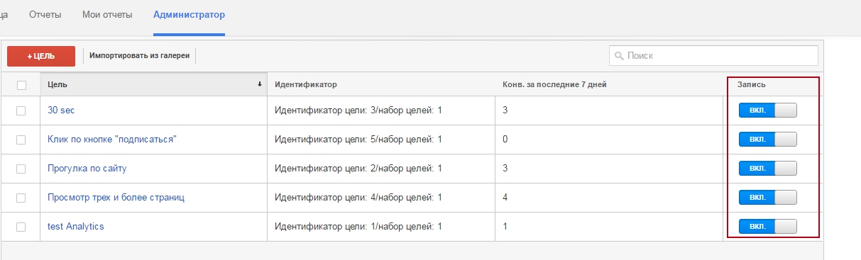 Идентификаторы целей. Цели в гугл аналитикс. Идентификатор цели гугл аналитикс. Цели в Analytics?. В системе Google Analytics целей.